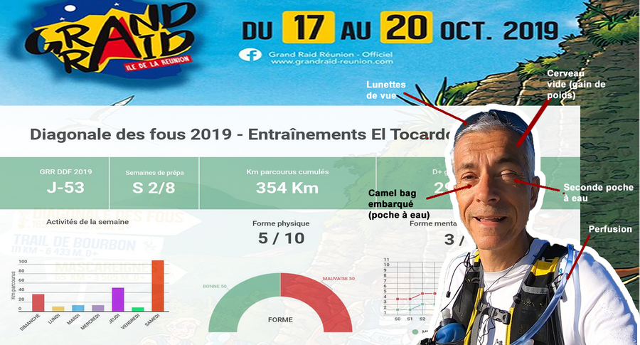 Diagonale des Fous (DDF) / Grand Raid de la Réunion (GRR) - Plan entraînement spécial Tocard
